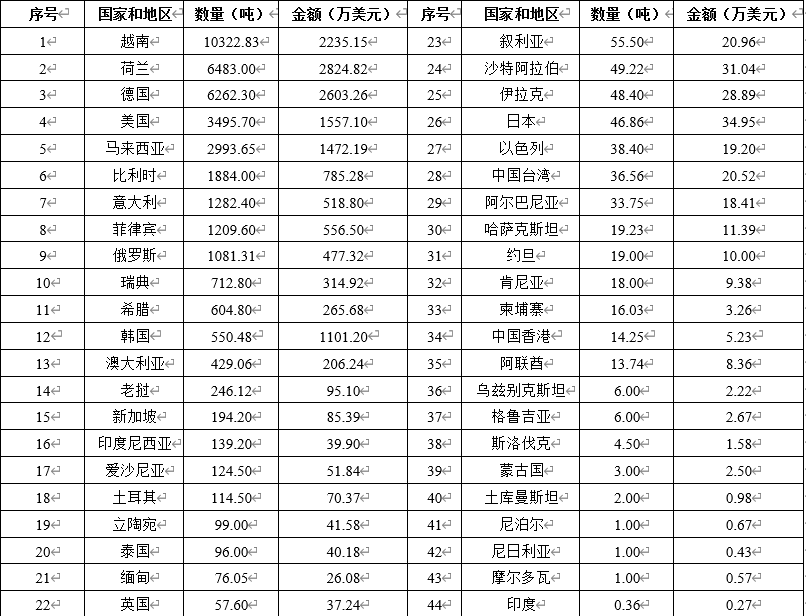新高云南咖啡借力“一带一路”走向世界pg模拟器全球农业观察 生豆价格屡创