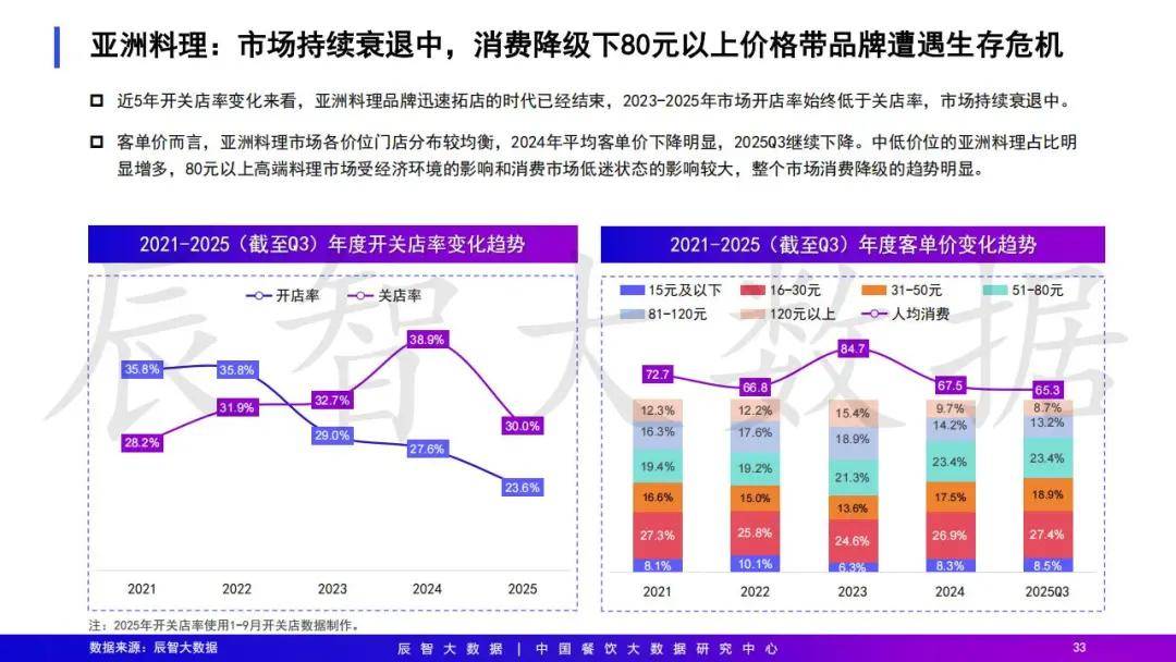2025年中国餐饮大数据白皮书pg电子模拟器免费试玩最新发布(图4) 2025年中国餐饮大数据白皮书pg电子模拟器免费试玩最新发布(图4)