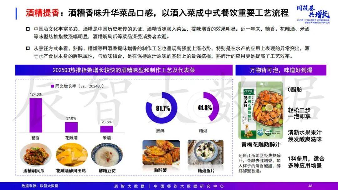 2025年中国餐饮大数据白皮书pg电子模拟器免费试玩最新发布(图5) 2025年中国餐饮大数据白皮书pg电子模拟器免费试玩最新发布(图5)
