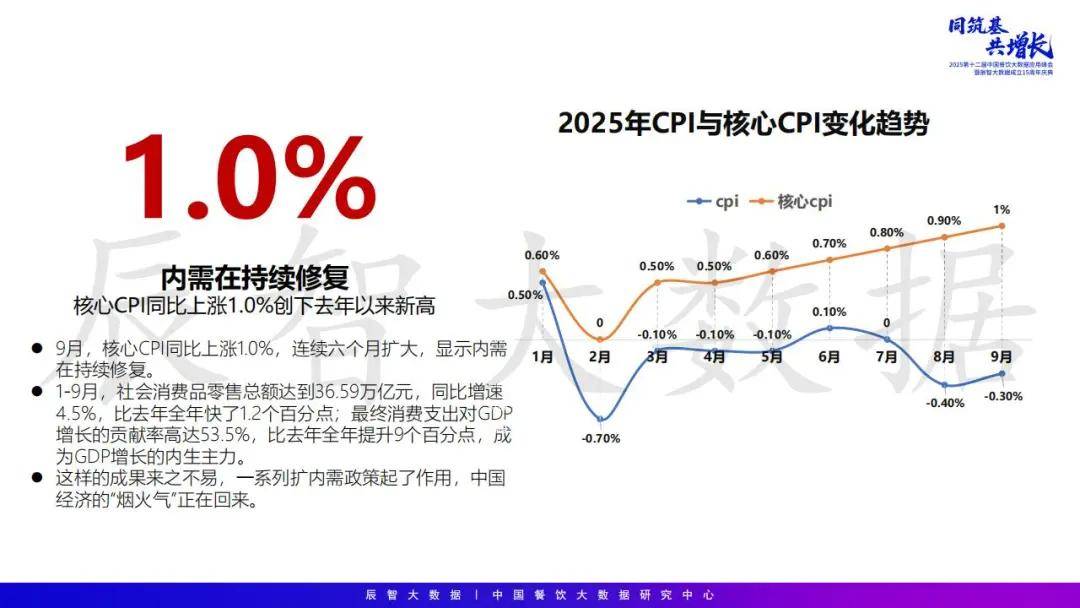 2025年中国餐饮大数据白皮书pg电子模拟器免费试玩最新发布(图6) 2025年中国餐饮大数据白皮书pg电子模拟器免费试玩最新发布(图6)
