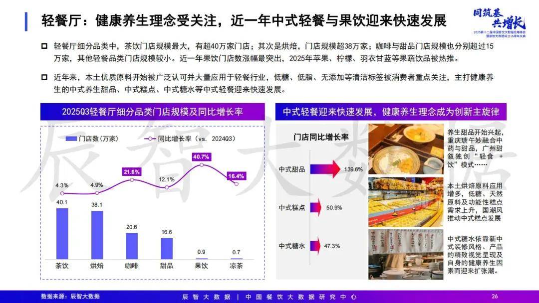 2025年中国餐饮大数据白皮书pg电子模拟器免费试玩最新发布(图8) 2025年中国餐饮大数据白皮书pg电子模拟器免费试玩最新发布(图8)
