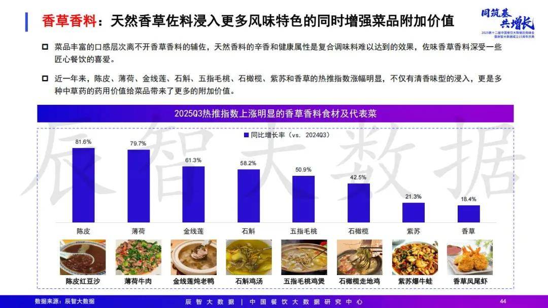 2025年中国餐饮大数据白皮书pg电子模拟器免费试玩最新发布(图7) 2025年中国餐饮大数据白皮书pg电子模拟器免费试玩最新发布(图7)