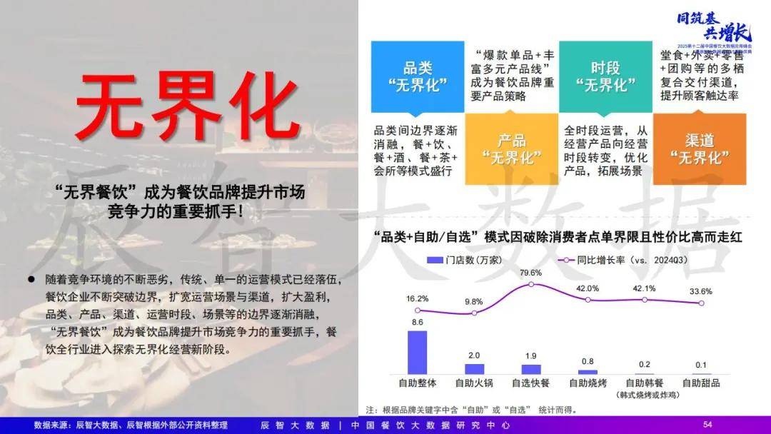 2025年中国餐饮大数据白皮书pg电子模拟器免费试玩最新发布(图12) 2025年中国餐饮大数据白皮书pg电子模拟器免费试玩最新发布(图12)