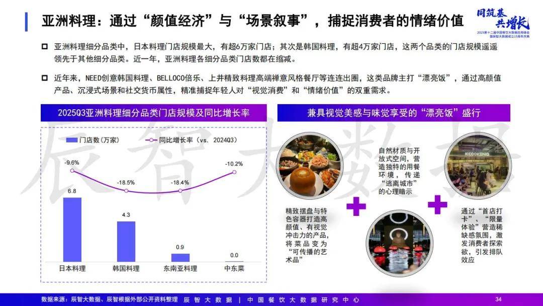 2025年中国餐饮大数据白皮书pg电子模拟器免费试玩最新发布(图13) 2025年中国餐饮大数据白皮书pg电子模拟器免费试玩最新发布(图13)
