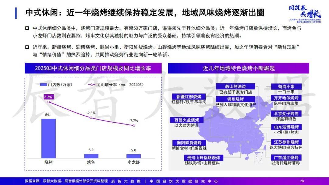 2025年中国餐饮大数据白皮书pg电子模拟器免费试玩最新发布(图15) 2025年中国餐饮大数据白皮书pg电子模拟器免费试玩最新发布(图15)
