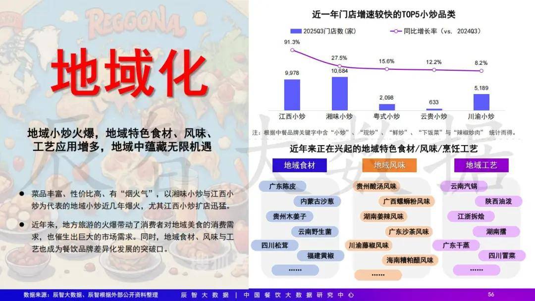 2025年中国餐饮大数据白皮书pg电子模拟器免费试玩最新发布(图18) 2025年中国餐饮大数据白皮书pg电子模拟器免费试玩最新发布(图18)