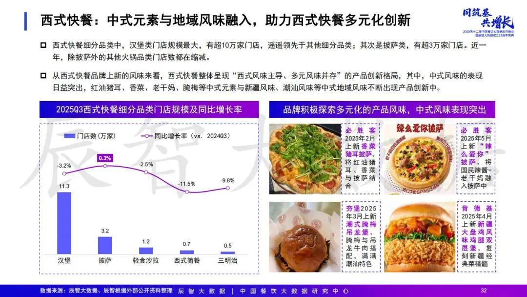 2025年中国餐饮大数据白皮书pg电子模拟器免费试玩最新发布(图21) 2025年中国餐饮大数据白皮书pg电子模拟器免费试玩最新发布(图21)