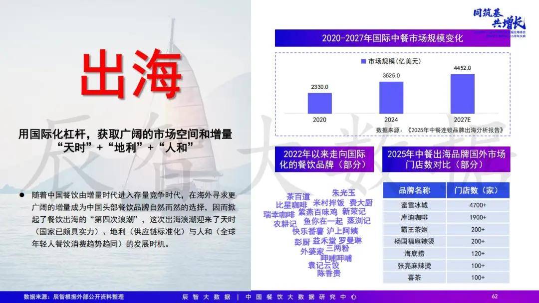 2025年中国餐饮大数据白皮书pg电子模拟器免费试玩最新发布(图23) 2025年中国餐饮大数据白皮书pg电子模拟器免费试玩最新发布(图23)