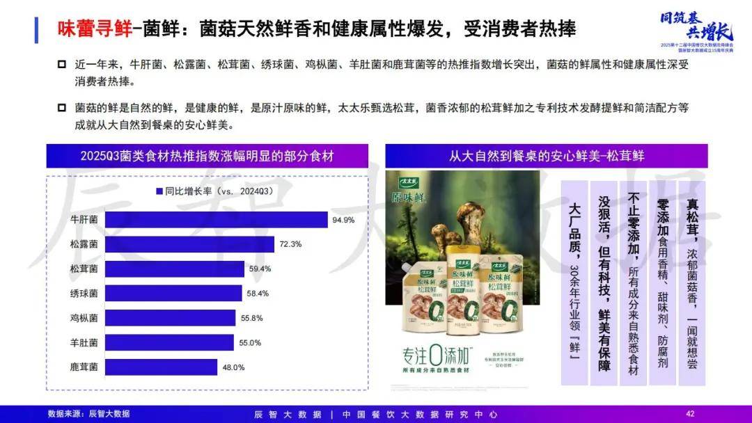 2025年中国餐饮大数据白皮书pg电子模拟器免费试玩最新发布(图24) 2025年中国餐饮大数据白皮书pg电子模拟器免费试玩最新发布(图24)