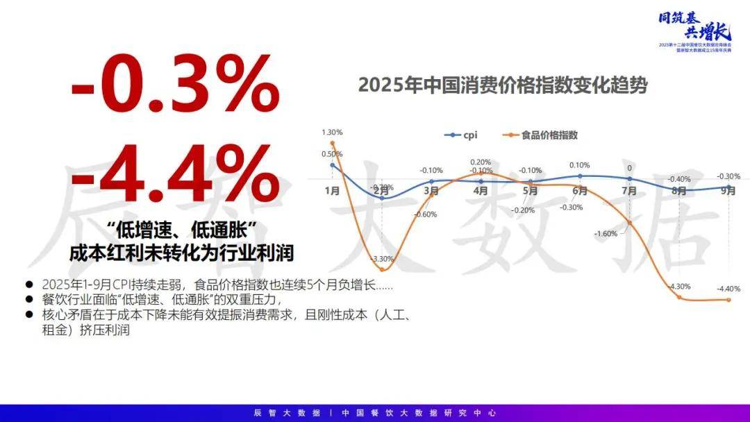 2025年中国餐饮大数据白皮书pg电子模拟器免费试玩最新发布(图25) 2025年中国餐饮大数据白皮书pg电子模拟器免费试玩最新发布(图25)