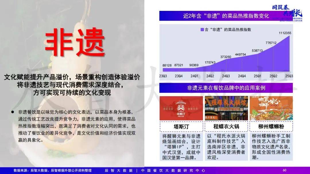 2025年中国餐饮大数据白皮书pg电子模拟器免费试玩最新发布(图26) 2025年中国餐饮大数据白皮书pg电子模拟器免费试玩最新发布(图26)