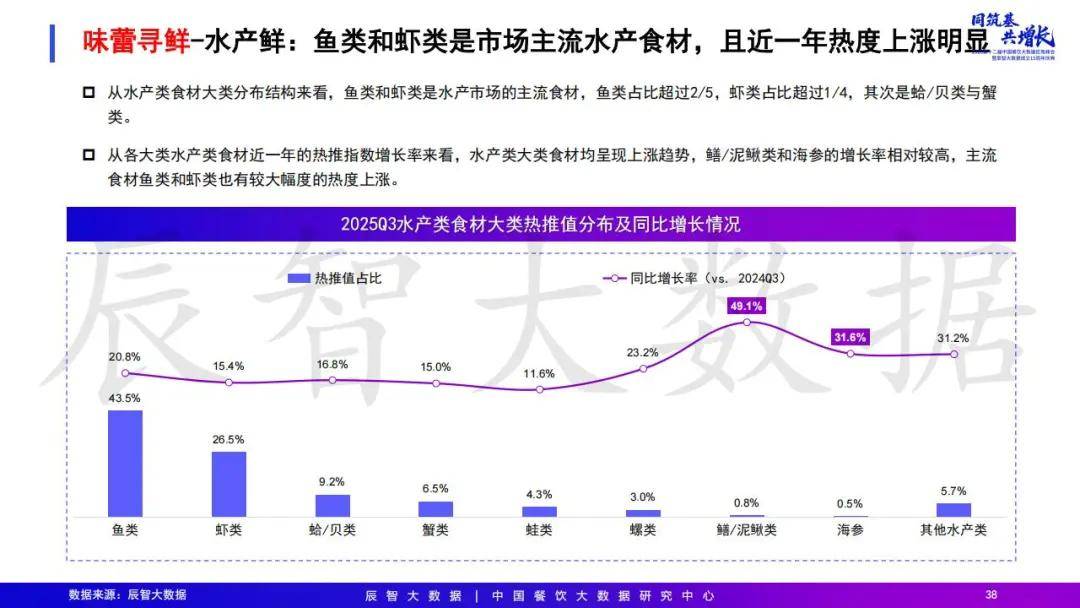 2025年中国餐饮大数据白皮书pg电子模拟器免费试玩最新发布(图29) 2025年中国餐饮大数据白皮书pg电子模拟器免费试玩最新发布(图29)