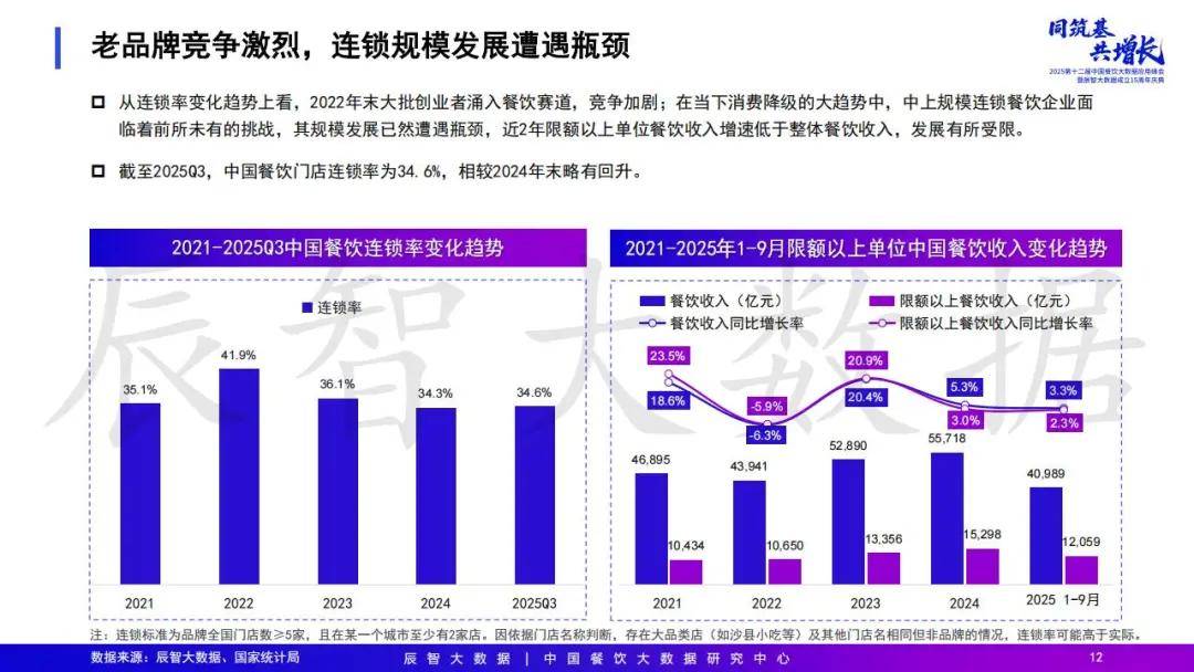2025年中国餐饮大数据白皮书pg电子模拟器免费试玩最新发布(图30)