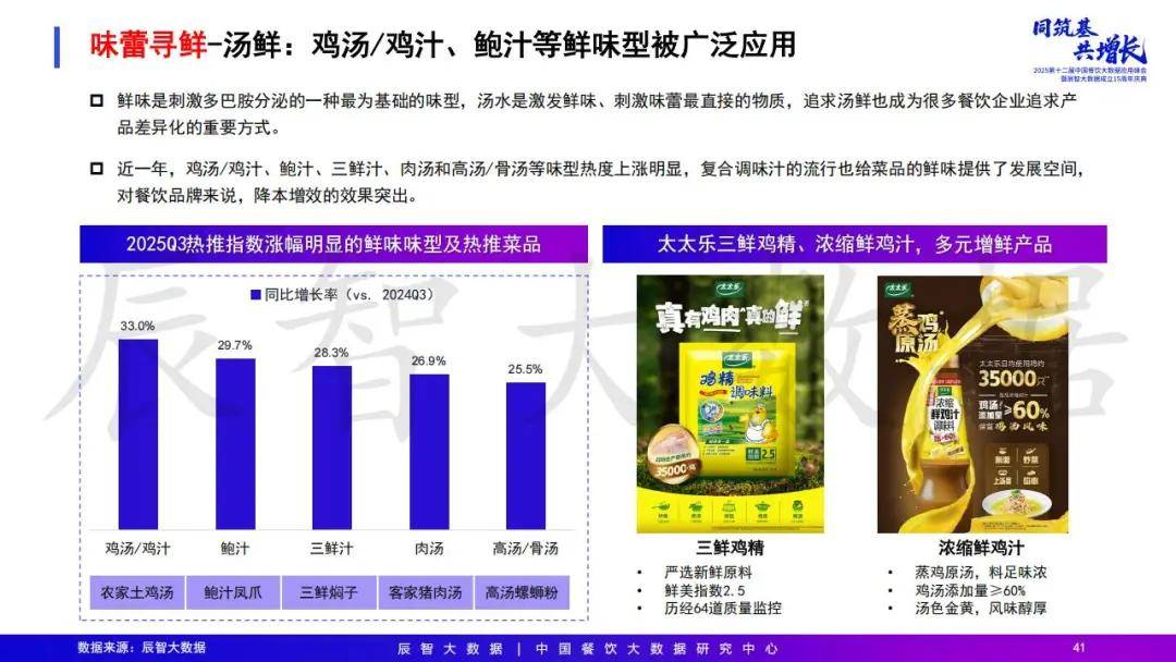 2025年中国餐饮大数据白皮书pg电子模拟器免费试玩最新发布(图32)