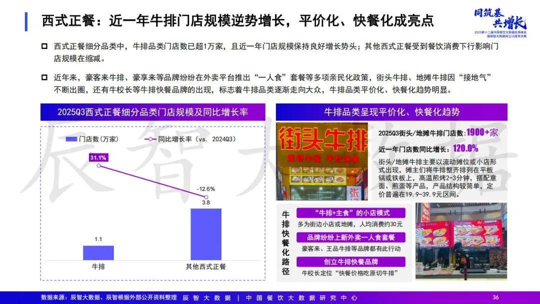 2025年中国餐饮大数据白皮书pg电子模拟器免费试玩最新发布(图33) 2025年中国餐饮大数据白皮书pg电子模拟器免费试玩最新发布(图33)