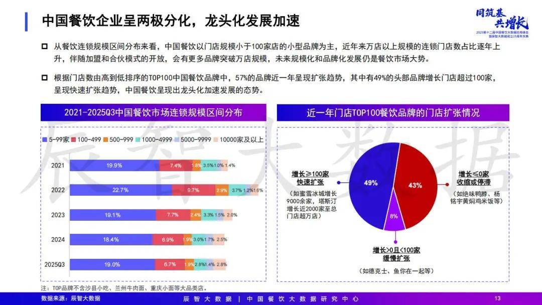 2025年中国餐饮大数据白皮书pg电子模拟器免费试玩最新发布(图43) 2025年中国餐饮大数据白皮书pg电子模拟器免费试玩最新发布(图43)