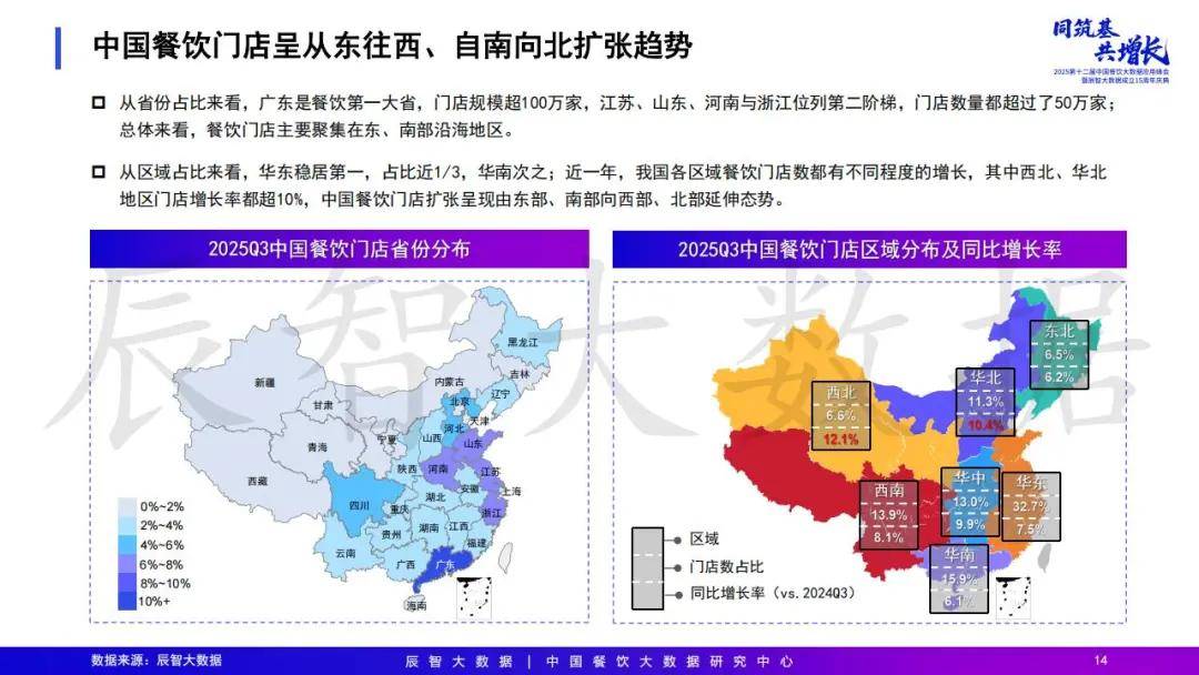 2025年中国餐饮大数据白皮书pg电子模拟器免费试玩最新发布(图47)