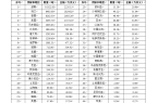 新高云南咖啡借力“一带一路”走向世界pg